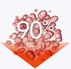Illustration of cells and the text 90%
